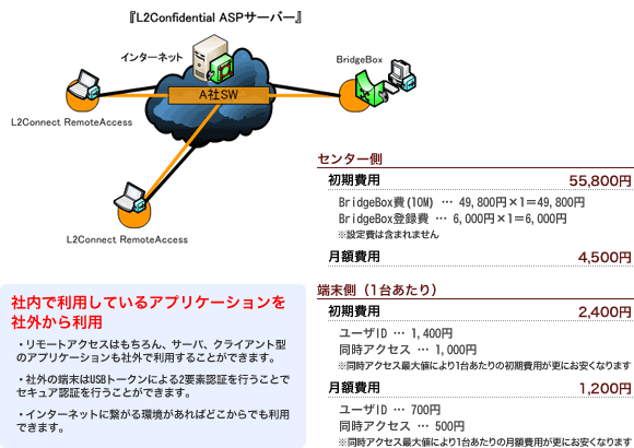 Z^[
p@55,800~
zp@4,500~

[i1䂠j
p@2,400~
zp@1,200~

ГŗpĂAvP[VЊO痘p
E[gANZX͂AT[oNCAg^̃AvP[VЊOŗp邱Ƃł܂B
EЊO̒[USBg[Nɂ2vfF؂sƂŃZLAF؂sƂł܂B
EC^[lbgɌq΂ǂłpł܂B