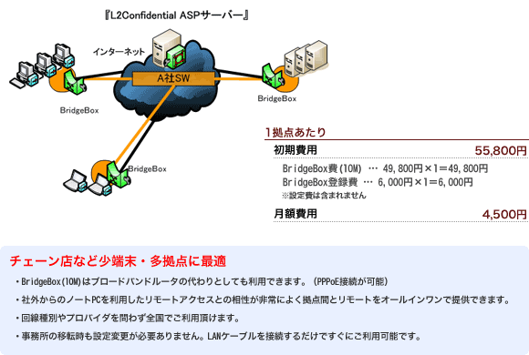 1_
p@55,800~
zp@4,500~

`F[XȂǏ[E_ɍœK
EBridgeBox(10M)̓u[hoh[^̑ƂĂpł܂BiPPPoEڑ\j
EЊÕm[gPC𗘗p[gANZXƂ̑ɂ悭_Ԃƃ[gI[CŒ񋟂ł܂B
EʂvoC_킸Słp܂B
Ëړ]ݒύXKv܂BLANP[uڑ邾łɂp\łB