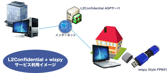 L2Confidential + wizpyT[rXpC[W